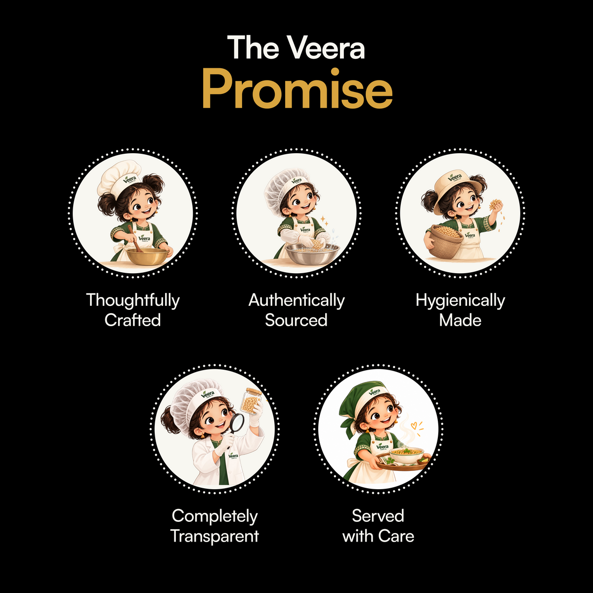 A promotional graphic on a dark green background with the headline 'The Veera Promise' in white and yellow text. Below, five circular illustrated icons show a cartoon girl in a chef's hat and apron with labels reading 'Thoughtfully Crafted,' 'Authentically Sourced,' 'Hygienically Made,' 'Completely Transparent,' and 'Served with Care.