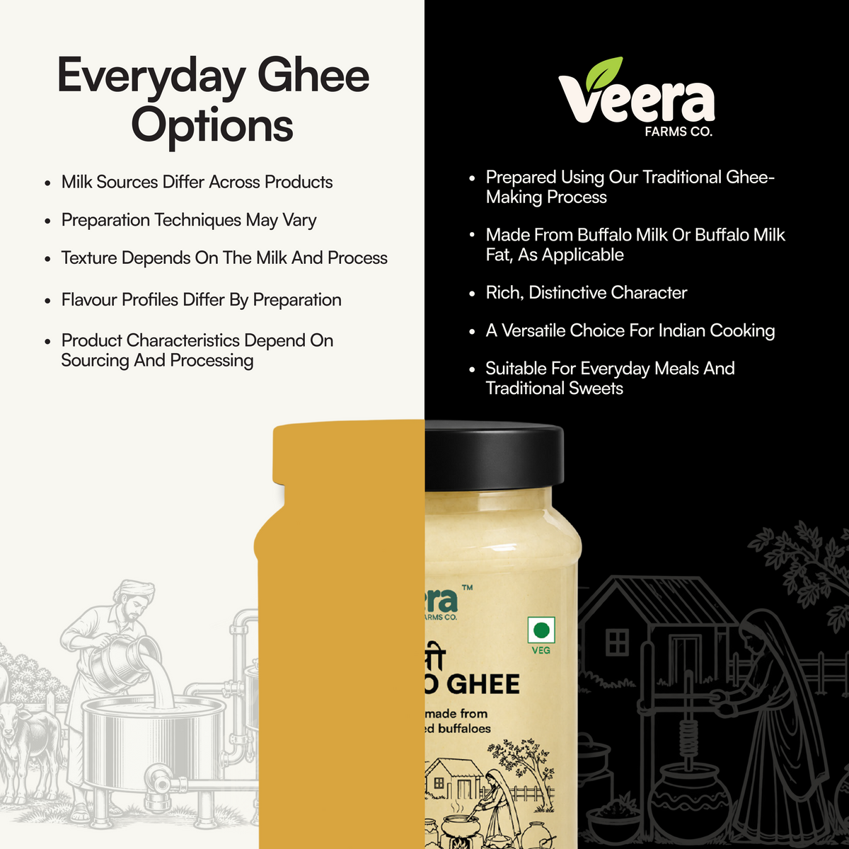 A promotional graphic for Veera Farms Co. Ghee, featuring a bottle of unlabelled ghee in the foreground, with text on the left reading 'Everyday Ghee Options' and text on the right describing product qualities.