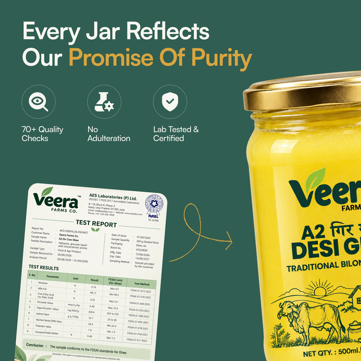 A promotional product graphic for Veera Farms Co. A2 ghee, showing a large jar of yellow ghee on the right with a gold lid and branded label, alongside a test report card on the left.