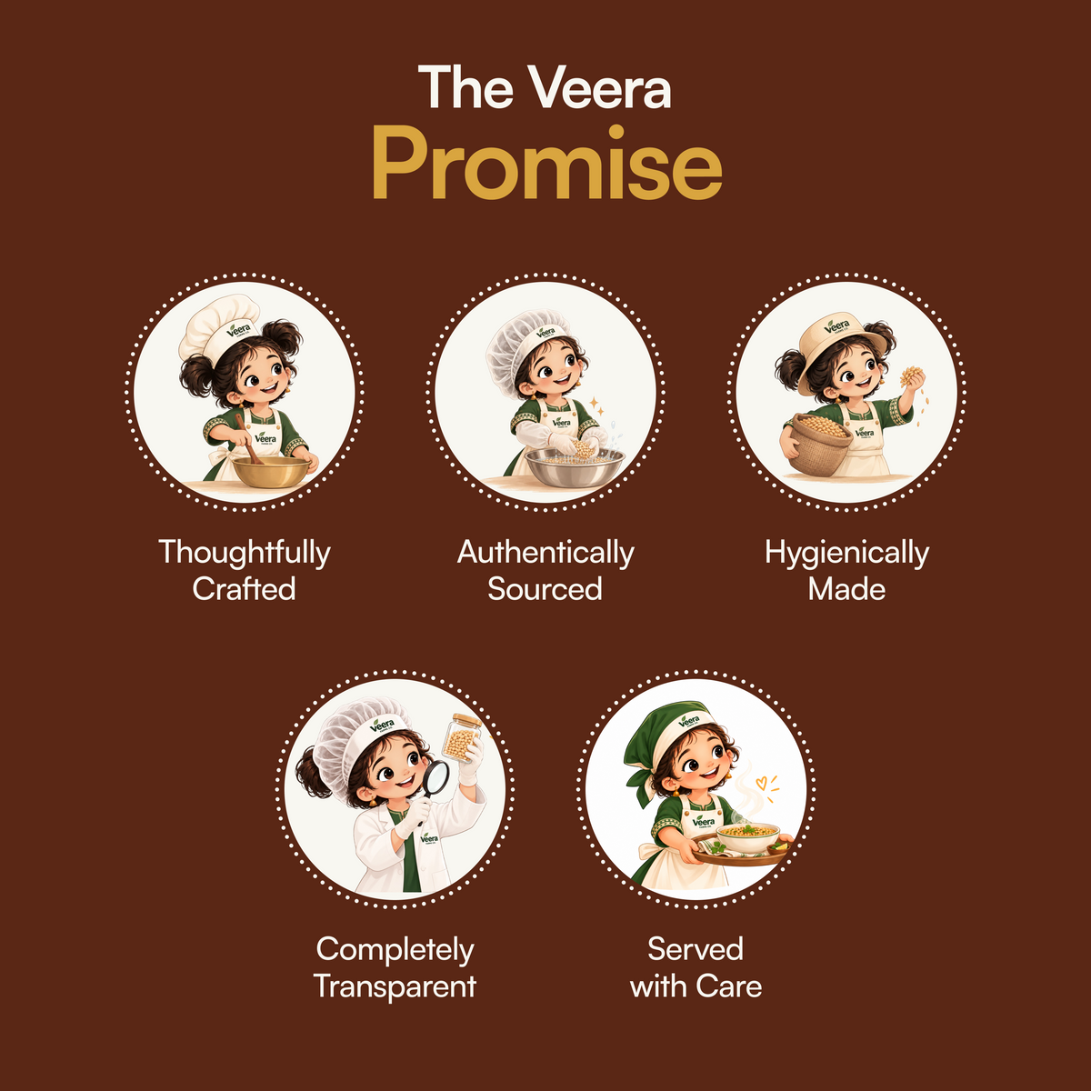 Promotional graphic for 'The Veera Promise' on a dark brown background, featuring five circular illustrations of cartoon children in chef hats and aprons with text reading 'Thoughtfully Crafted', 'Authentically Sourced', 'Hygienically Made', 'Completely Transparent', and 'Served with Care'.