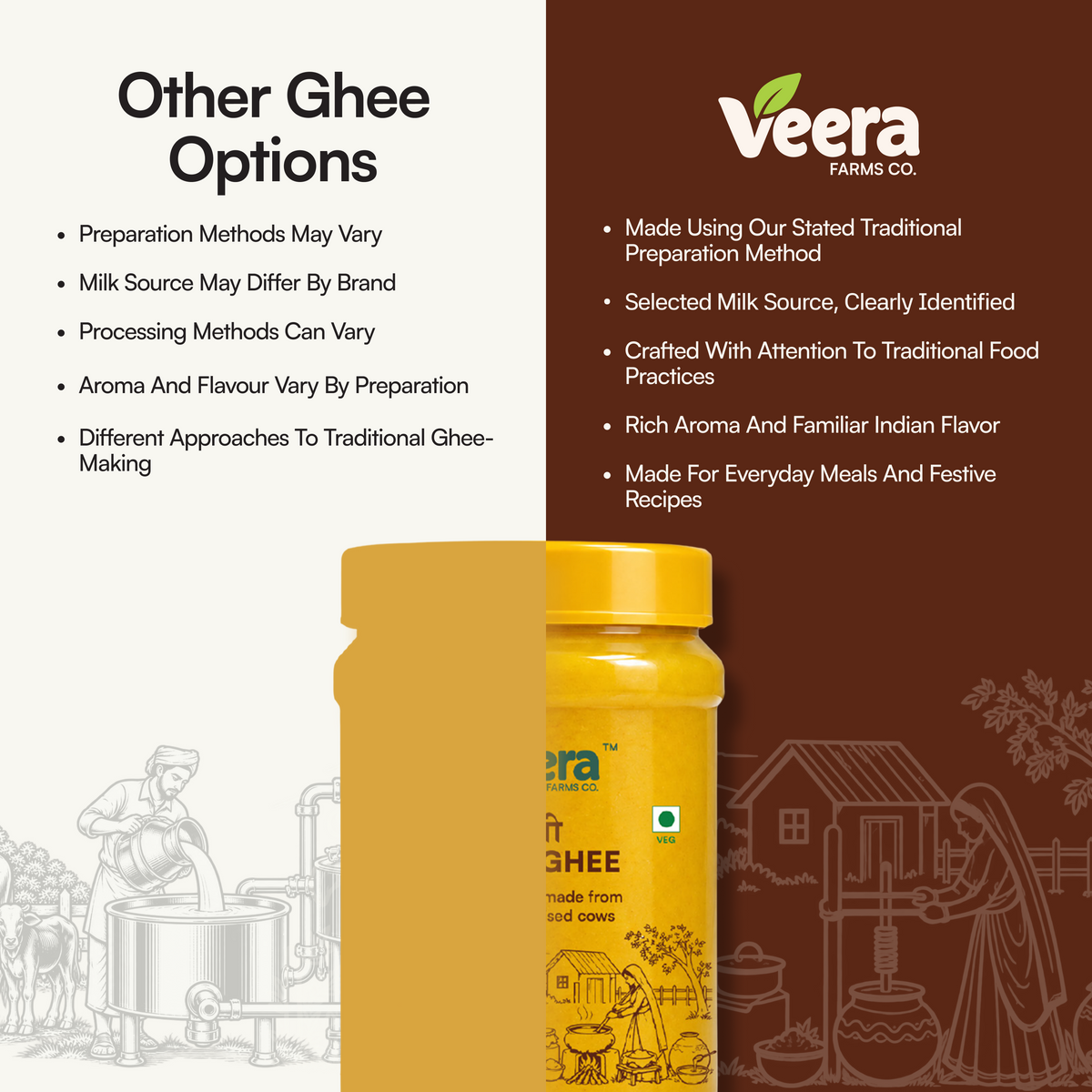 A promotional graphic for Veera Farms Co. Ghee, featuring a close-up of a yellow plastic jar of ghee in the foreground, with a white and dark brown background containing text about ghee options and traditional preparation methods.