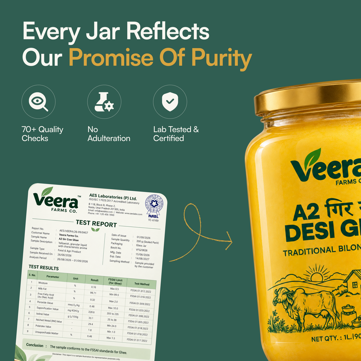 A promotional product graphic for Veera Farms Co. showing a large jar of desi ghee on the right, a test report on the left, and marketing text at the top.