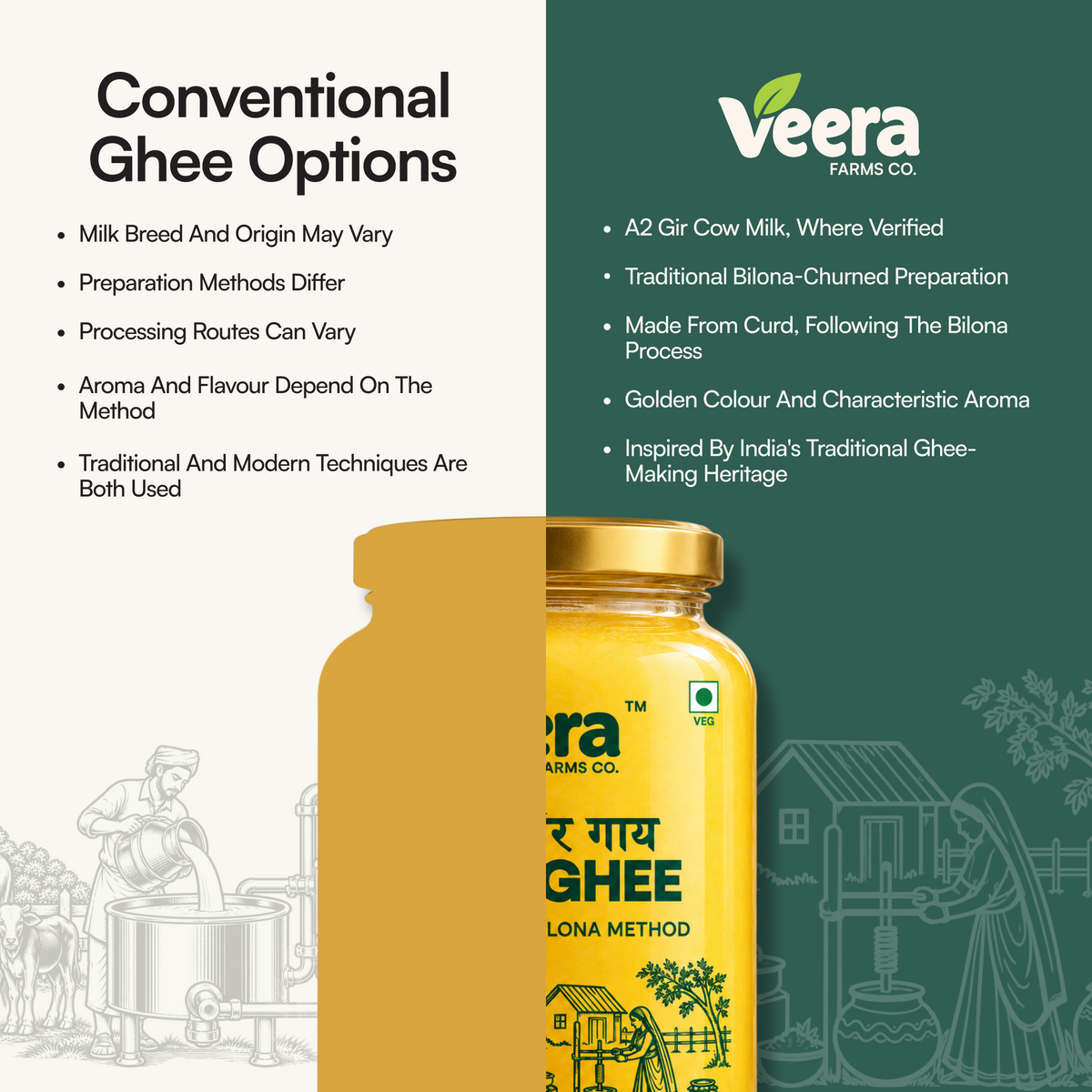 An informational marketing graphic for Veera Farms Co. Ghee, featuring a split background with white on the left and dark green on the right, alongside a golden-yellow bottle of Ghee in the foreground.