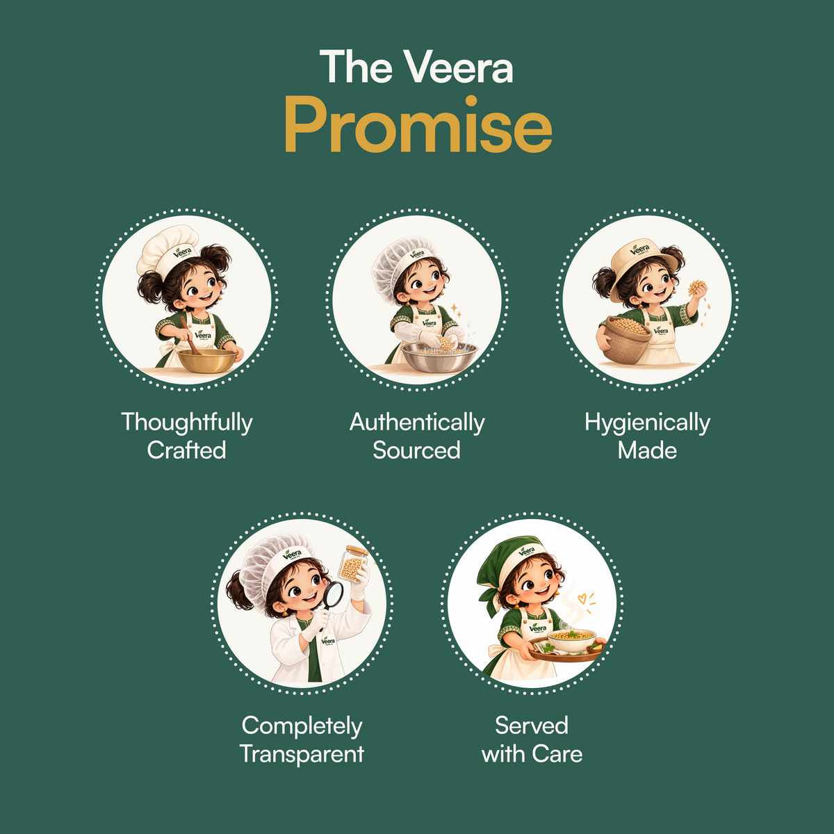 A promotional graphic on a dark green background with the headline 'The Veera Promise' in white and yellow text. Below, five circular illustrated icons show a cartoon girl in a chef's hat and apron with labels reading 'Thoughtfully Crafted,' 'Authentically Sourced,' 'Hygienically Made,' 'Completely Transparent,' and 'Served with Care.